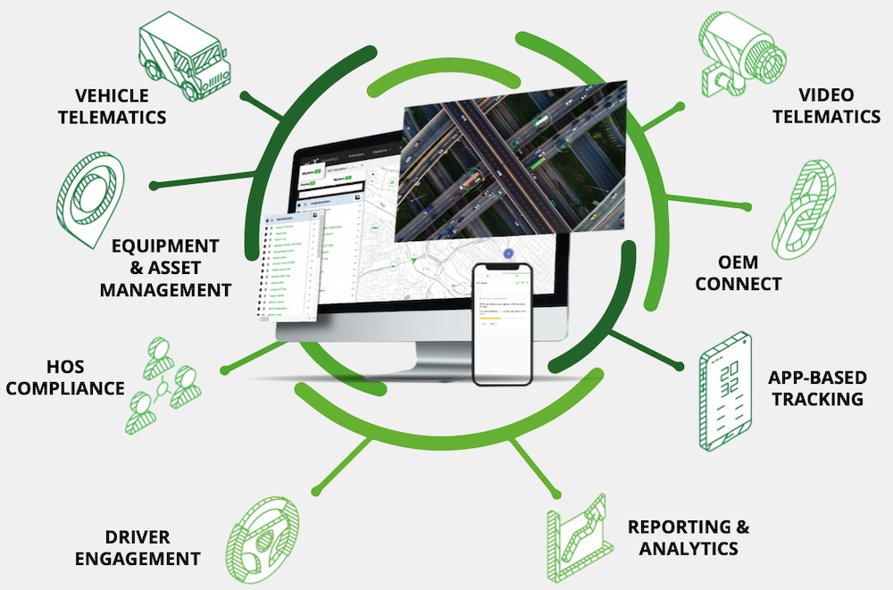 COMPLETE AND SECURE VEHICLE, DRIVER AND ASSET DATA ON ONE PLATFORM